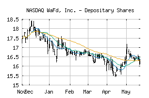 NASDAQ_WAFDP