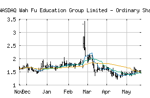 NASDAQ_WAFU