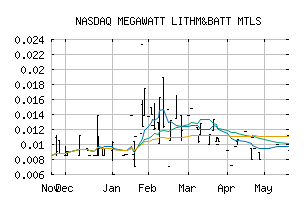 NASDAQ_WALRF