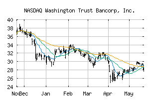 NASDAQ_WASH