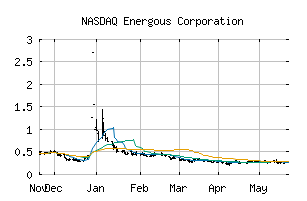 NASDAQ_WATT