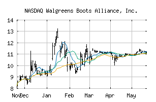 NASDAQ_WBA