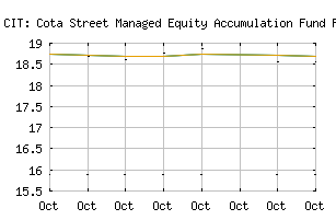 NASDAQ_WCSADX
