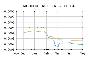 NASDAQ_WCUI