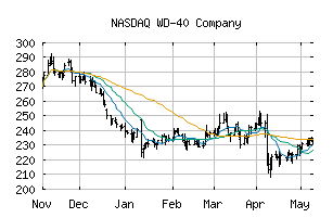 NASDAQ_WDFC