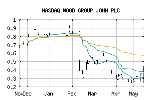 NASDAQ_WDGJF