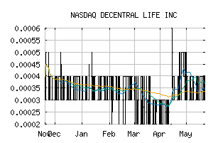 NASDAQ_WDLF