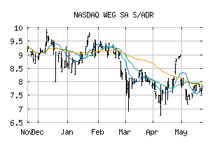 NASDAQ_WEGZY