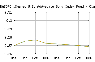 NASDAQ_WFBIX