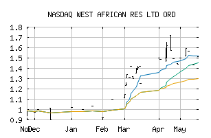 NASDAQ_WFRSF