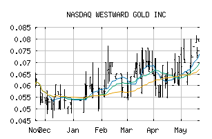 NASDAQ_WGLIF