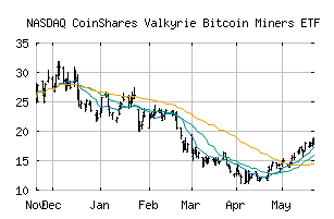 NASDAQ_WGMI