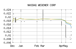 NASDAQ_WGNR