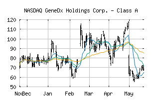 NASDAQ_WGS