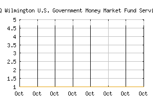 NASDAQ_WGSXX