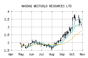 NASDAQ_WGXRF