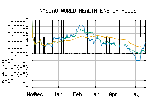 NASDAQ_WHEN