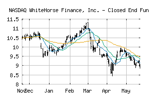 NASDAQ_WHF