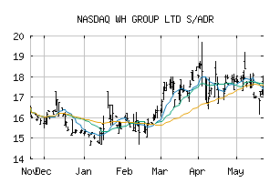 NASDAQ_WHGLY
