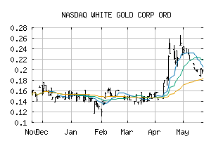 NASDAQ_WHGOF