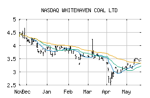 NASDAQ_WHITF