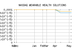 NASDAQ_WHSI