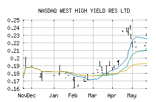 NASDAQ_WHYRF