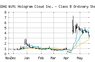 NASDAQ_WIMI