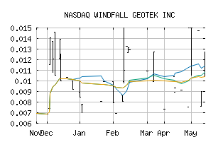 NASDAQ_WINKF