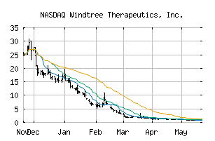 NASDAQ_WINT