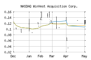 NASDAQ_WINVR