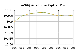 NASDAQ_WISEX