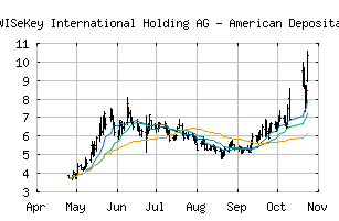 NASDAQ_WKEY