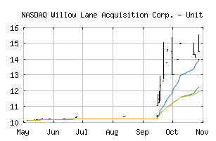 NASDAQ_WLACU