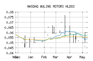 NASDAQ_WLMTF