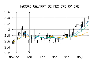 NASDAQ_WMMVF