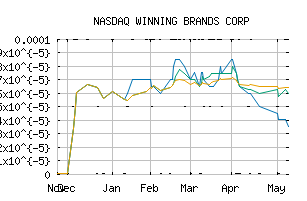 NASDAQ_WNBD