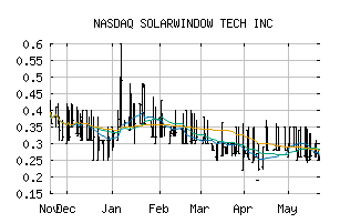 NASDAQ_WNDW