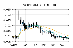 NASDAQ_WNFT
