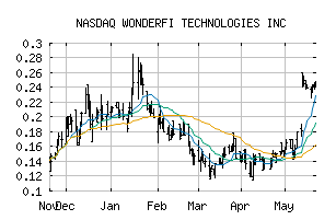 NASDAQ_WONDF