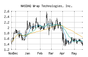 NASDAQ_WRAP