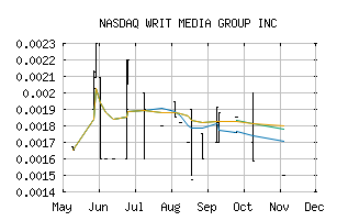 NASDAQ_WRIT