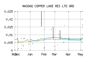 NASDAQ_WTCZF