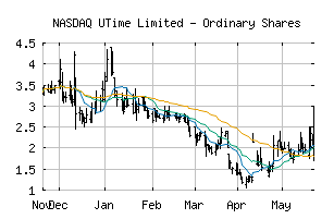 NASDAQ_WTO