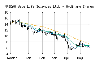 NASDAQ_WVE