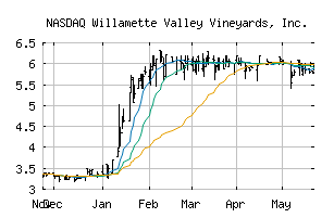 NASDAQ_WVVI