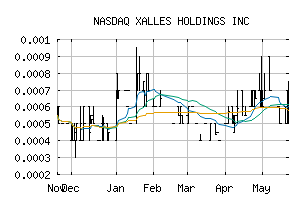 NASDAQ_XALL