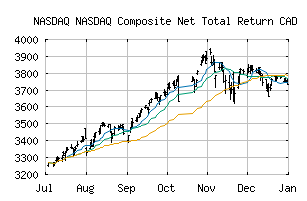 NASDAQ_XCMPCADNNR