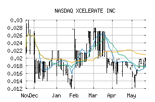 NASDAQ_XCRT