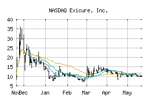 NASDAQ_XCUR